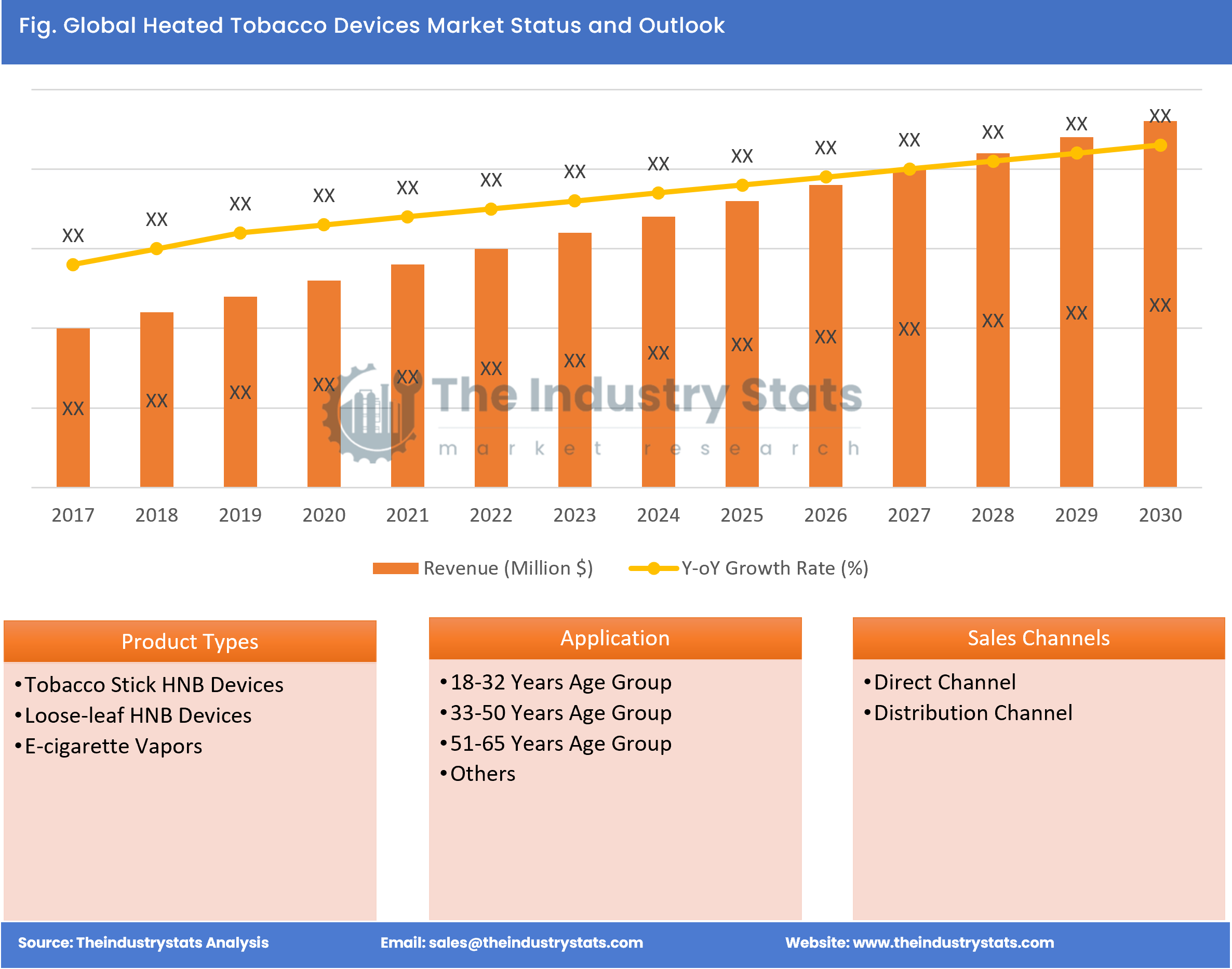 Heated Tobacco Devices Status & Outlook